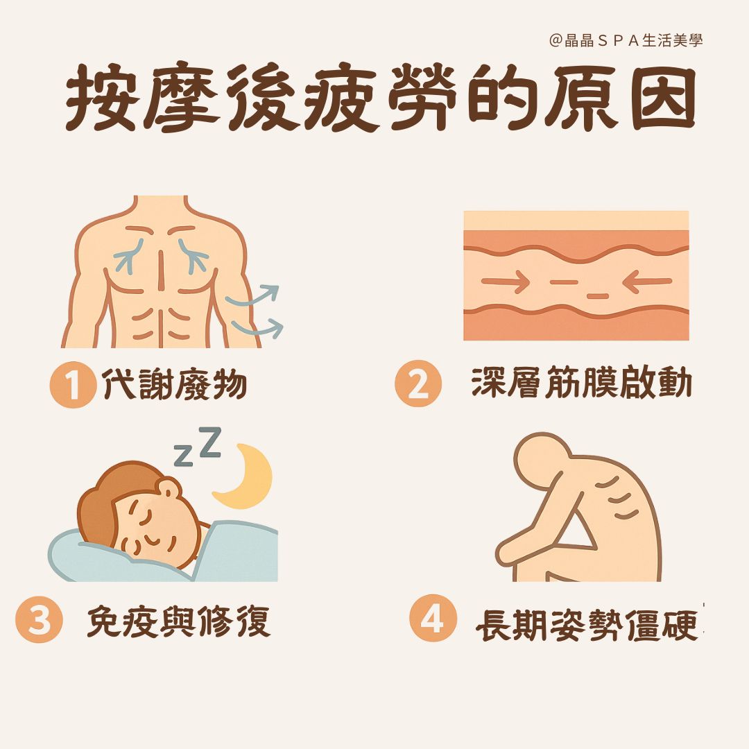 按摩越按越累？按完隔天很累正常嗎？多久按摩一次最有效｜晶晶SPA