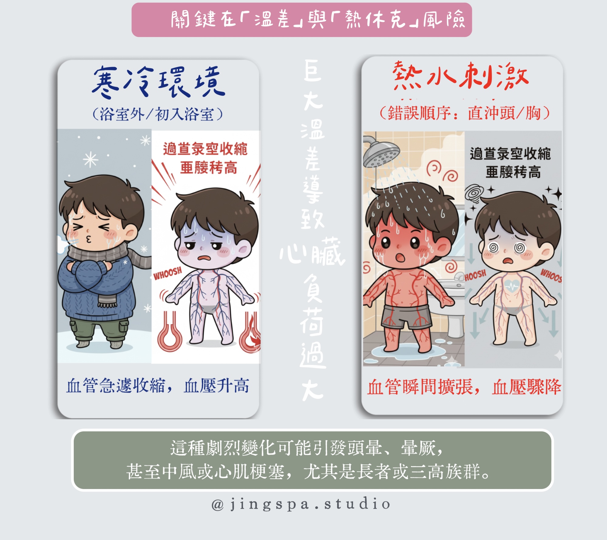 天氣寒冷時洗澡示意圖,對比寒冷環境與熱水沖洗