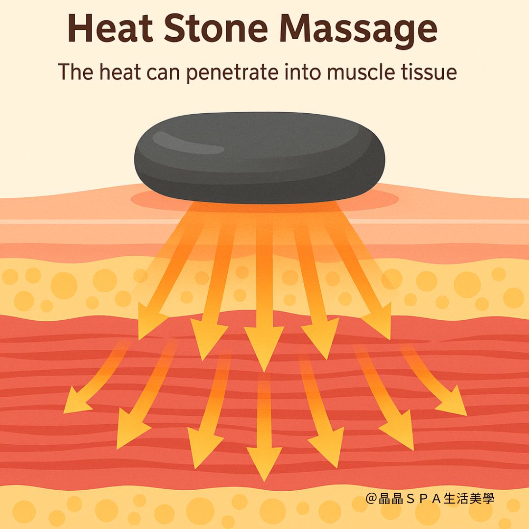 heatstonemassage